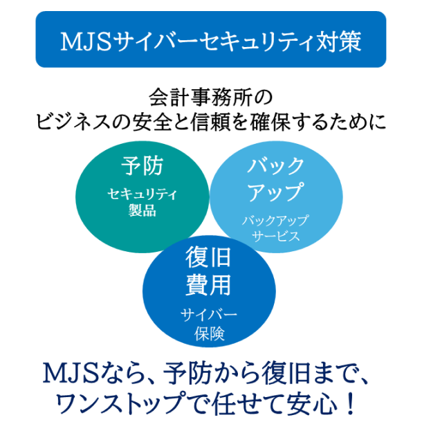 セキュリティ対策