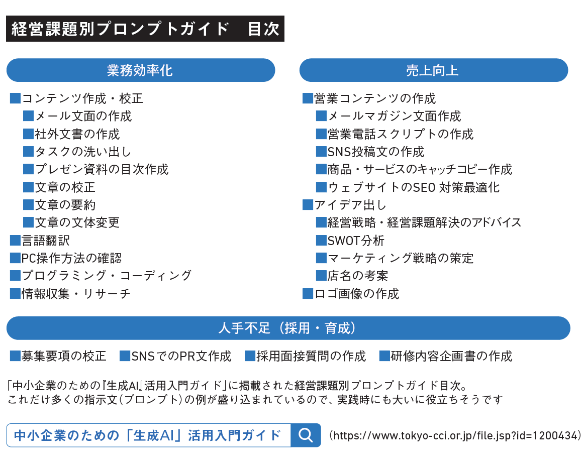 経営課題別プロンプトガイド 目次