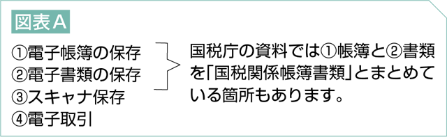 202204_series_01