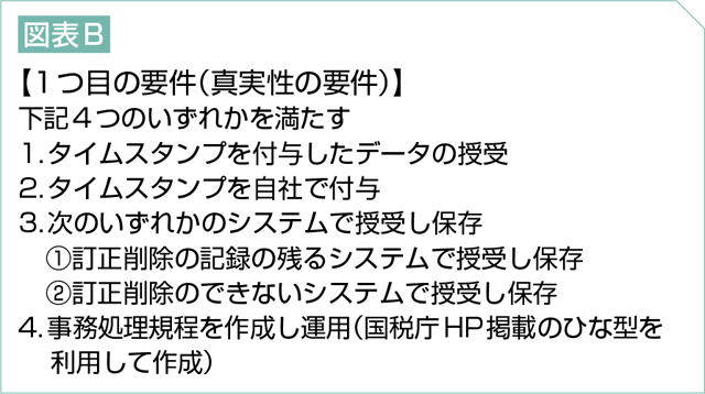 202204_series_02