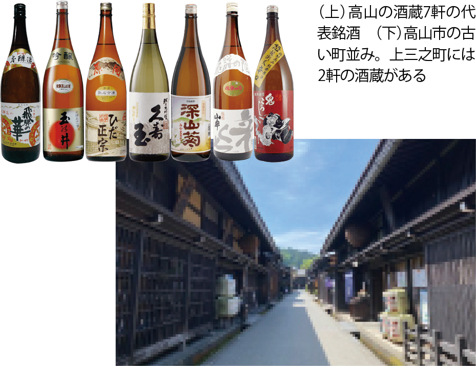 （上）高山の酒蔵7軒の代表銘酒　（下）高山市の古い町並み。上三之町には2軒の酒蔵がある