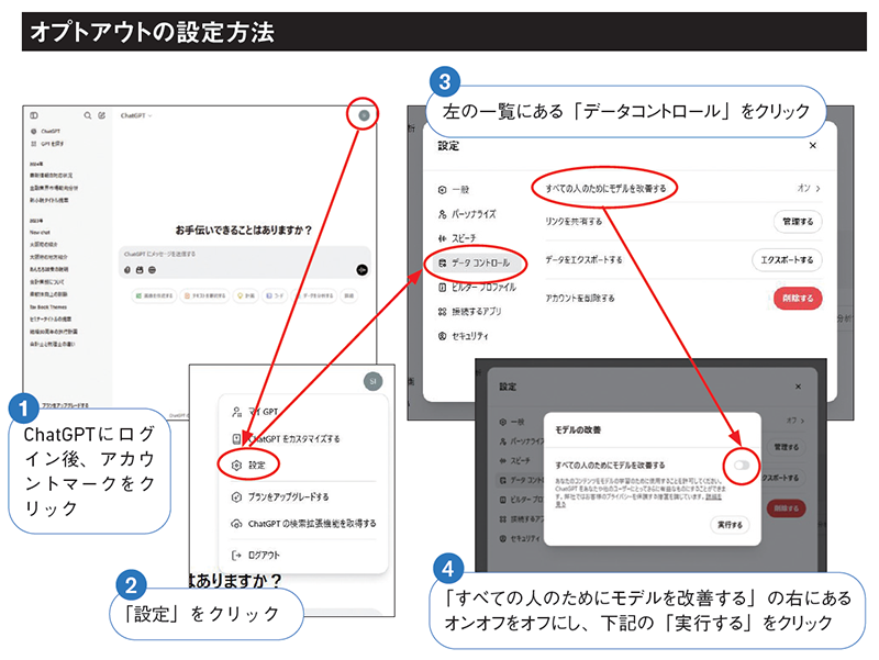 オプトアウトの設定方法