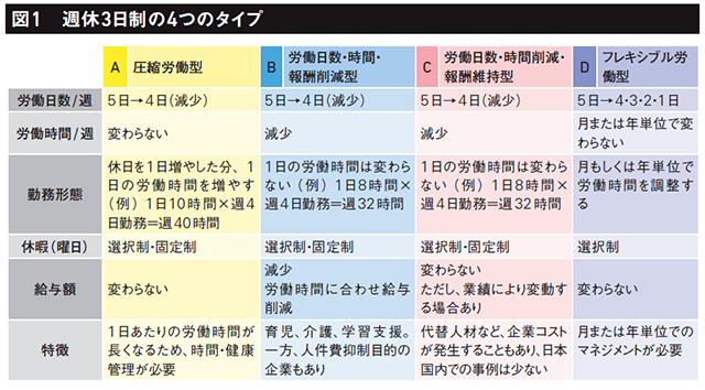 中小企業が「週休3日」を 導入するには