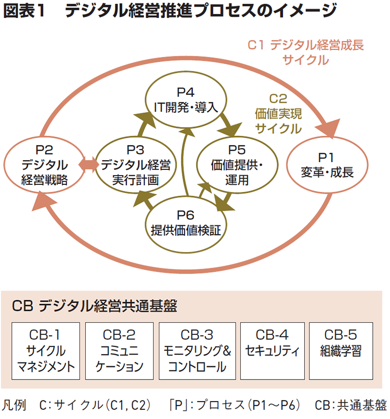 「ITコーディネータ」とは何か？経営に役立つIT利活用の支援者