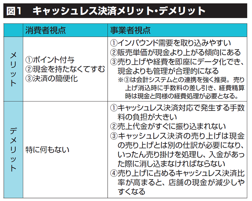キャッシュレス決済の今を考える