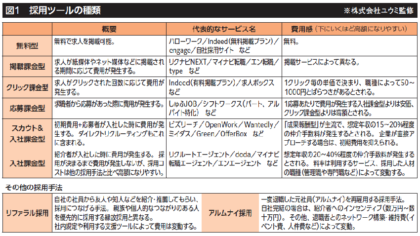 ハローワーク停滞期における人材採用戦略