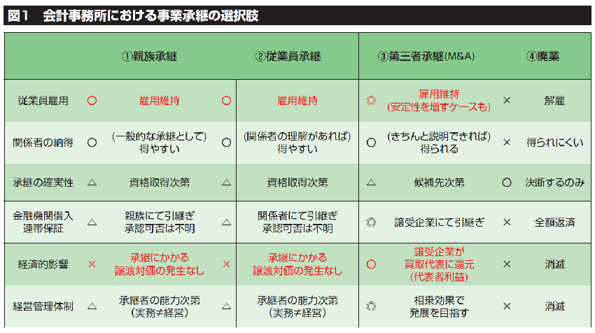 2026年版会計事務所 出口戦略