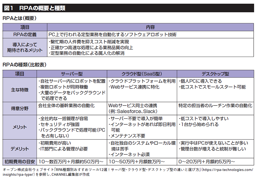 RPAと「ACELINK NX-Pro」で会計事務所の業務を効率化
