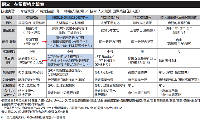 最新の外国人労働者雇用と中小企業が雇用する際の注意点