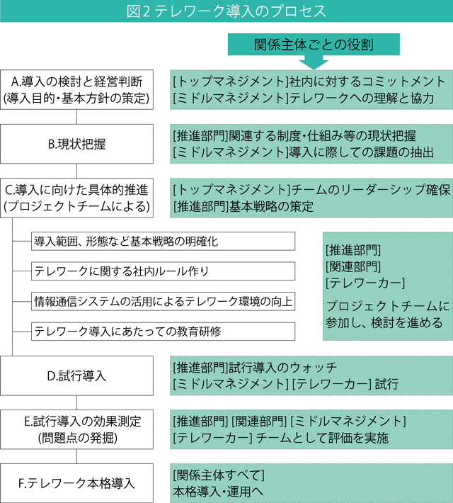 写真2