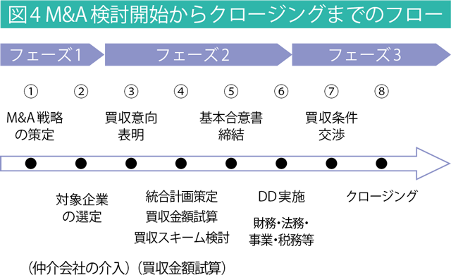 写真4