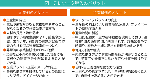 写真1