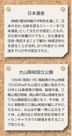 日本遺産、大山隠岐国立公園