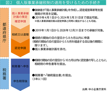 図1