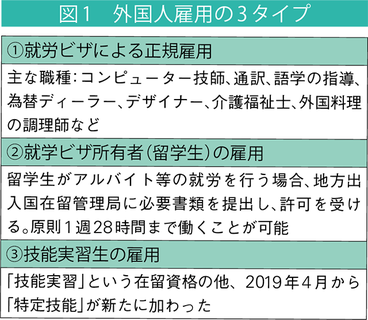 図1外国人雇用の3タイプ