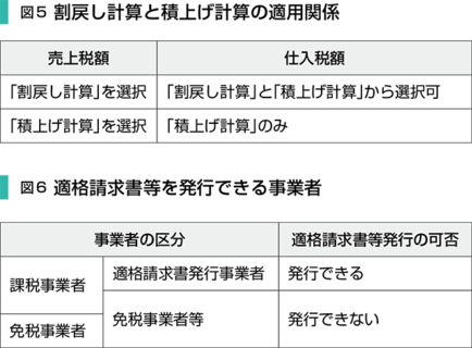 図5 割戻し計算と積上げ計算の適用関係/図6 適格請求書等を発行できる事業者