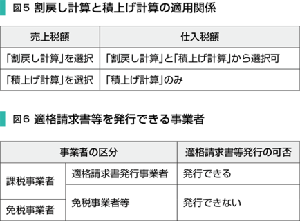 図5 割戻し計算と積上げ計算の適用関係／図6 適格請求書等を発行できる事業者