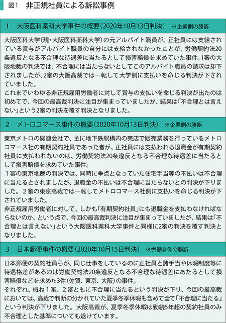 図1非正規社員による訴訟事例