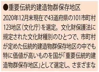 重要伝統的建造物群保存地区