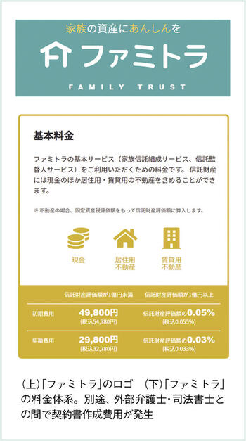 （上）「ファミトラ」のロゴ　（下）「ファミトラ」の料金体系。別途、外部弁護士・司法書士との間で契約書作成費用が発生