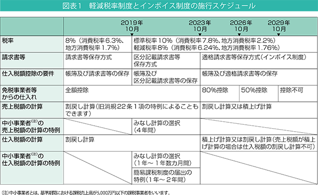 図表1