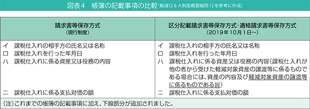 図表4