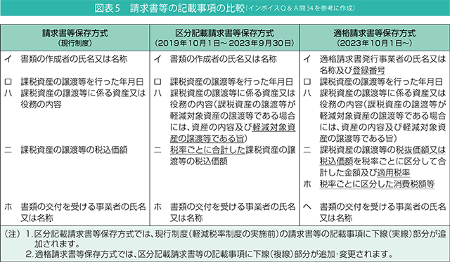 図表5