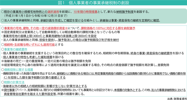 CFP資格審査試験問題集 相続・事業承継設計 平成21年度第1回