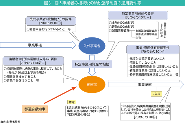 図3