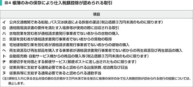 図4 帳簿のみの保存により仕入税額控除が認められる取引