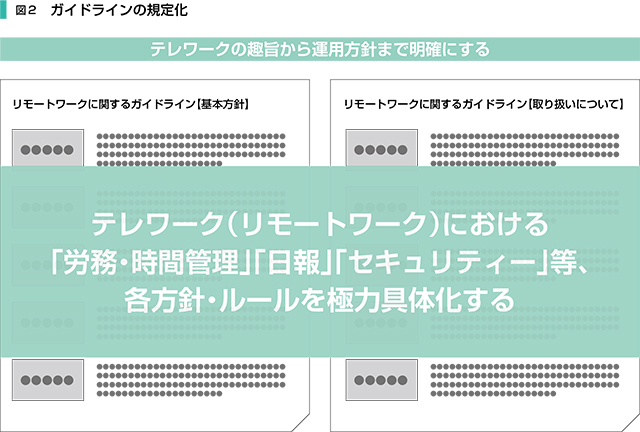 図2 ガイドラインの規定化