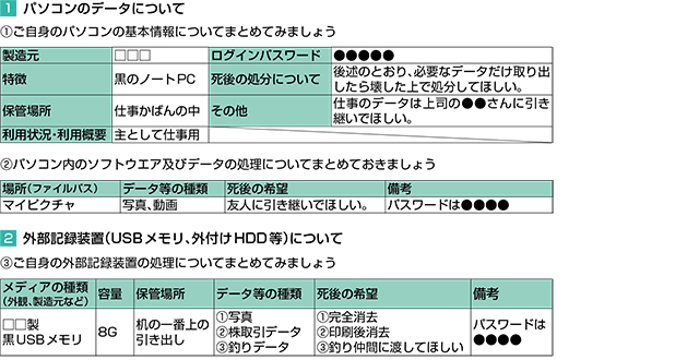 デジタル引継ぎ世代の世継ぎノート記入例①