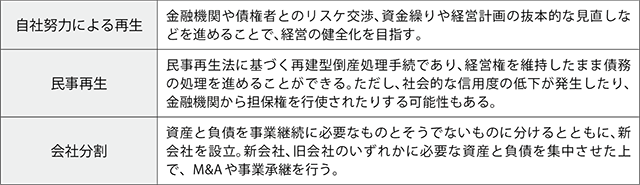 コロナ対策関連給付金・助成金、融資の活用法