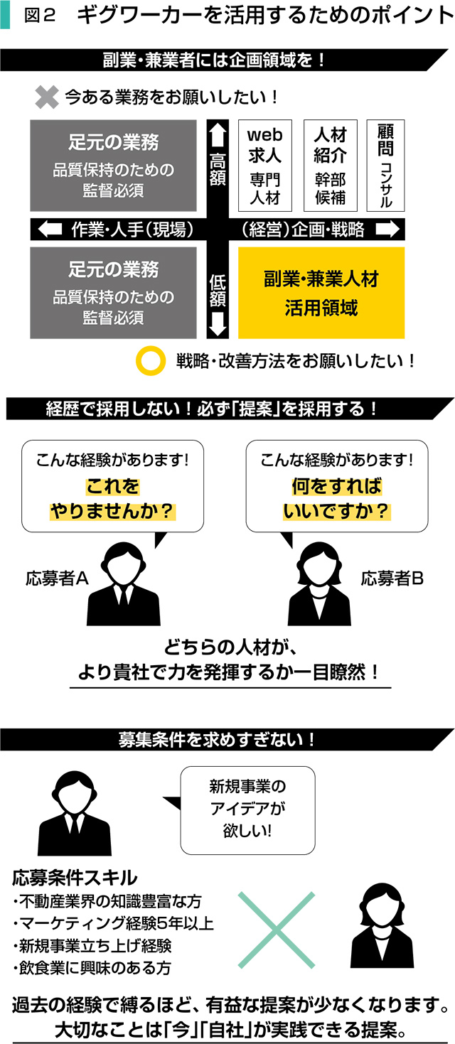 ギグワーカーを活用するためのポイント