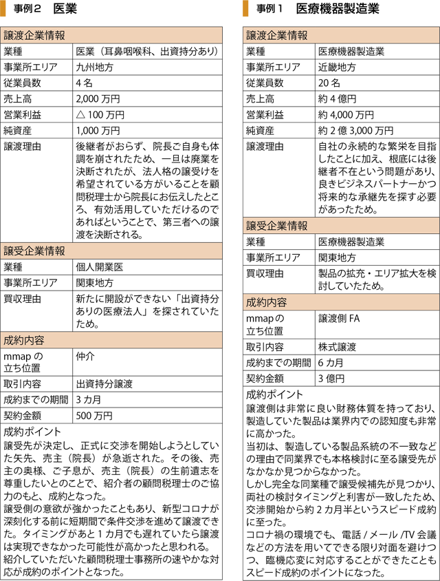 mmap買収ニーズ相談件数の推移