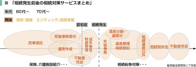 相続発生前後の相続対策サービスまとめ