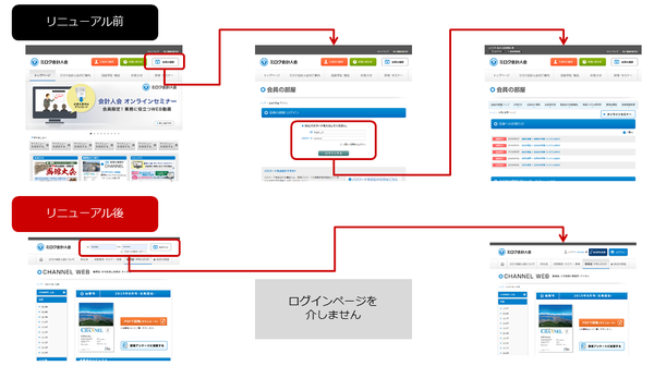 即時ログイン機能