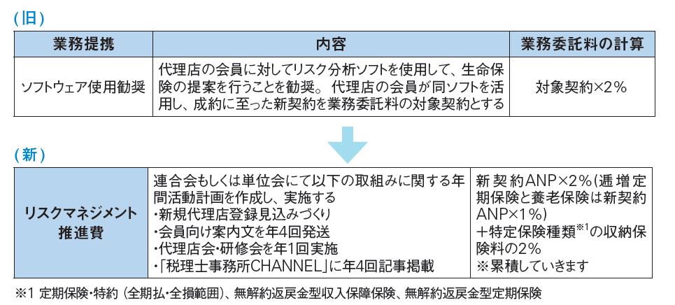 https://www.mirokukai.ne.jp/news/images/NN%E6%96%B0%E3%82%B9%E3%82%AD%E3%83%BC%E3%83%A0%E8%A1%A8.png
